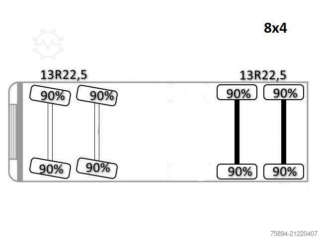 Kipper LKW RENAULT K 430 DTI 11 *KIPPER * 8x4 * TOPZUSTAND