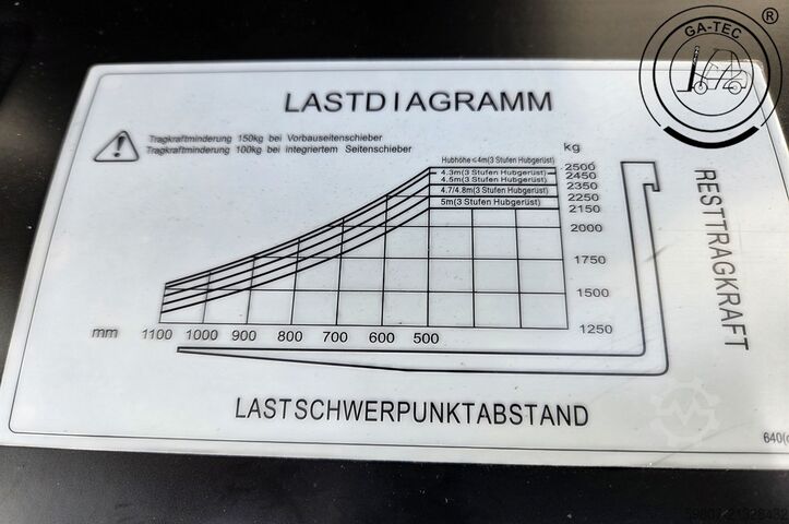 Elektro 4-Rad Hangcha CPD25