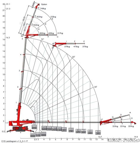 Mobilkran Hoeflon C10