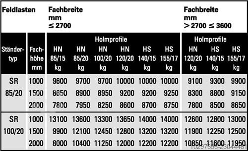 Upright frame SR 100/20 H5500xW100xD800mm - 1 pc  