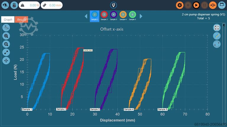 Druckprüfmaschine und Zugprüfmaschine 2,5 kN ab Lager verfügbar Mecmesin MultiTest 2.5dV