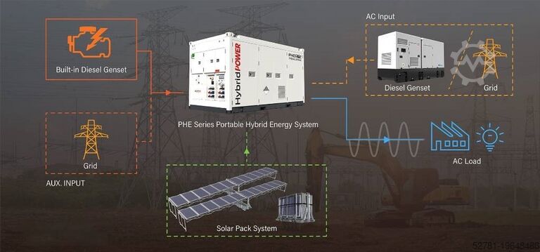 Generator set  PHE375 Hybrid Energy System- 375 kVA - 474 kWh