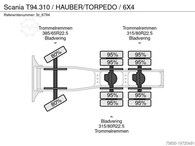 Standard-SZM Scania T94.310 / HAUBER/TORPEDO / 6X4