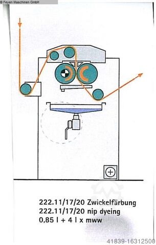 Dye Padder KUESTERS, KREFELD 222.20 / 5200