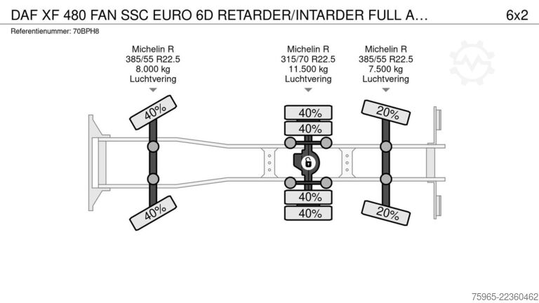 Refrigerated truck DAF XF 480 FAN SSC EURO 6D RETARDER/INTARDER FULL AI