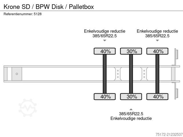 Schiebeplanen Krone SD / BPW Disk / Palletbox