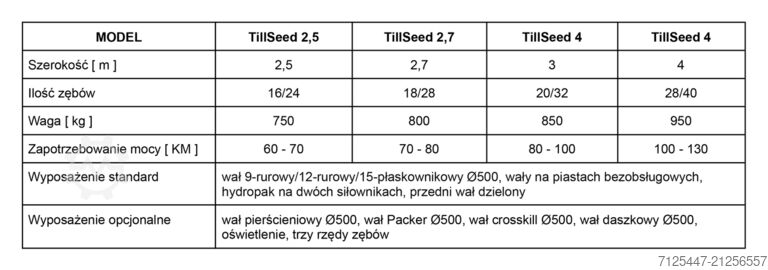 Kombigerät für Bodenbearbeitung und Aussaat Agro Machine TillSeed