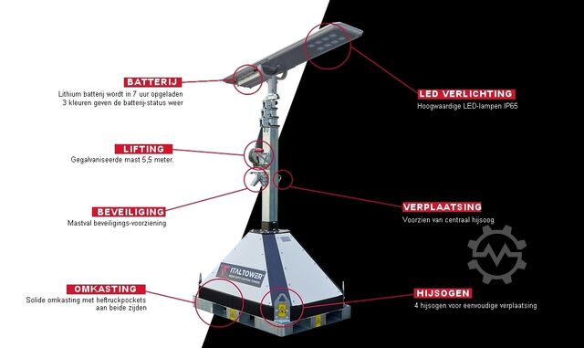 Generator Italtower Street Solar