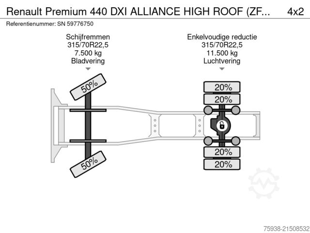 Standard-SZM Renault Premium 440 DXI ALLIANCE HIGH ROOF (ZF16 MANUAL...