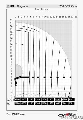 Truck mounted crane MAN TGA 41.440 * HIAB 288 E - 7 HIDUO/FUNK * 8x4