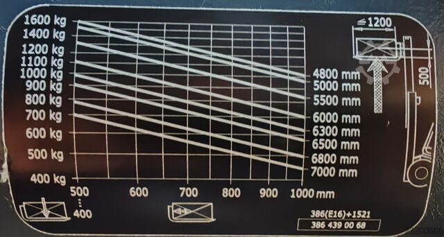 Elektro 3 Rad Linde E16L-02 / 86% batt/ 4.14m