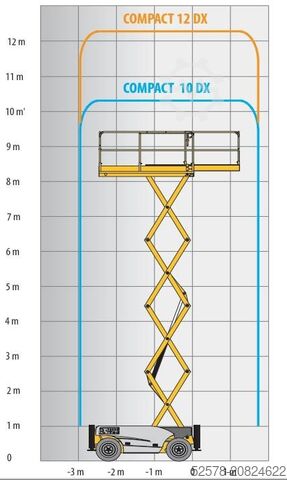 Scissor lift Haulotte Compact 12 DX