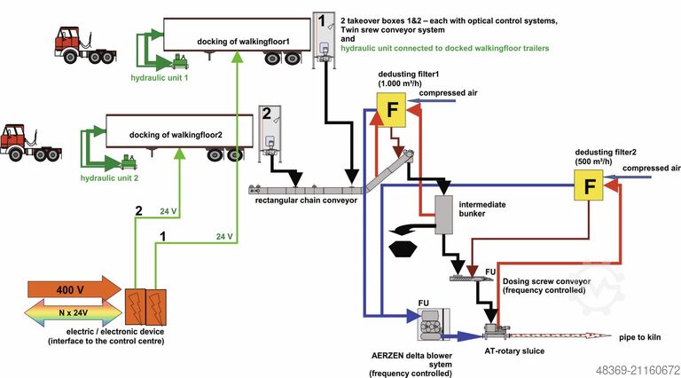 Entladesystem für Schubboden-LkW  