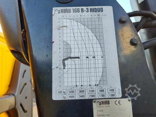 Ladepritsche MAN TGM 18.250 Open box + HIAB 166-3