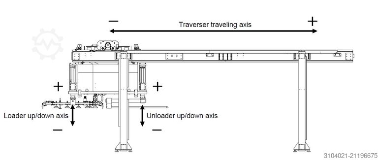 Automatischer Blechzuführer Mazak EMC3015