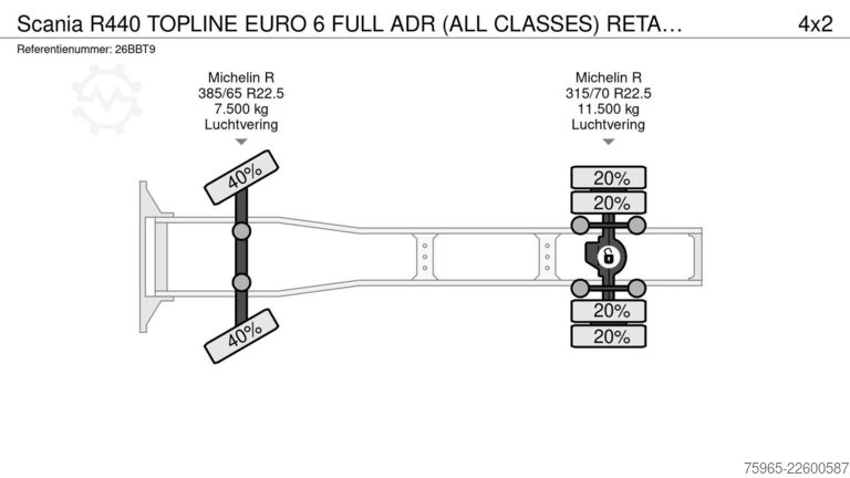 Gefahrgut LKW SCANIA R440 TOPLINE EURO 6 FULL ADR (ALL CLASSES) RETAR