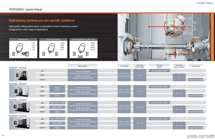 Dreh Fräszent MAZAK Integrex i-200ST Mazak Integrex i-200ST x 1500U