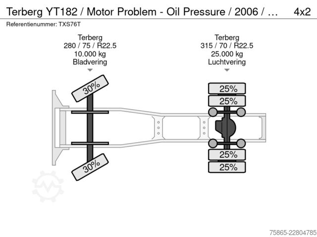 Standard tractor Terberg YT182 / Motor Problem - Oil Pressure / 2006 / C...