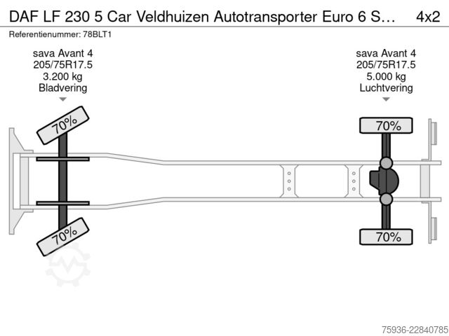 Autotransporter DAF LF 230 5 Car Veldhuizen Autotransporter Euro 6 ...