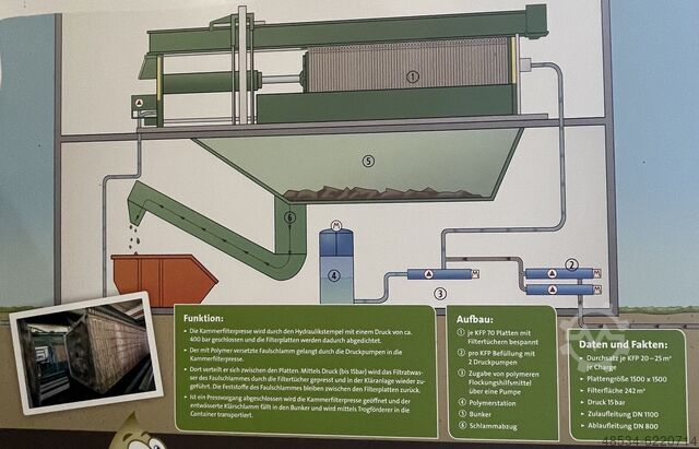 Chamber filter press 1500/70-100 Passavant Passavant 1500/70-100