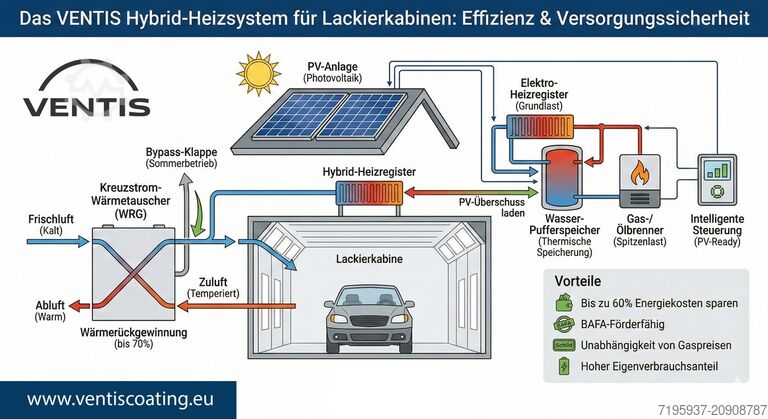 Paint finishing system Ventis Nexus 300 Automotive Spray Booth