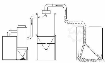 ABRASIVE VACUUM RECOVERY UNITS PROTON P-V-LINE