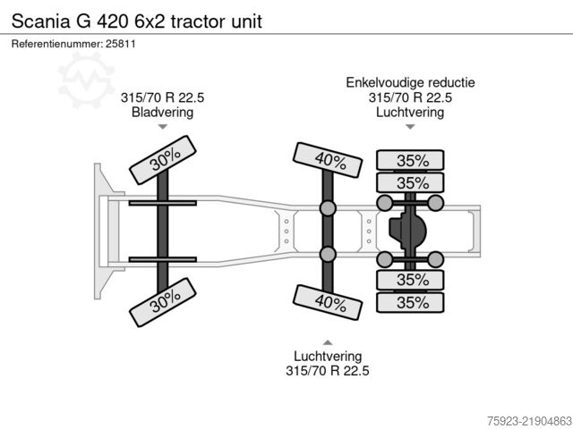 Standard-SZM Scania G 420 6x2 tractor unit