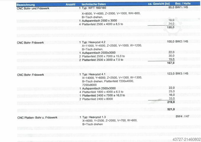 Horizontal boring mills and milling Dörries Scharmann Heavycut 4.1