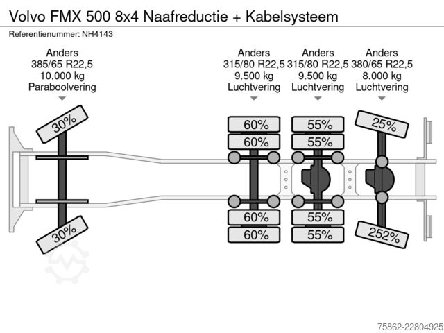 Kabelsystem Volvo FMX 500 8x4 Naafreductie + Kabelsysteem