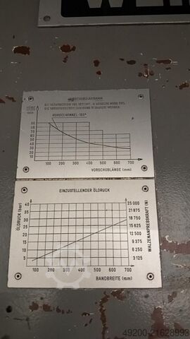 Stanzpresse Müller Weingarten HU2-315.25