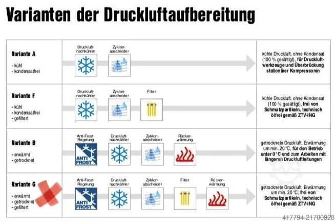 Schraubenkompressor 14 Bar (nur 770h) Kaeser M 171 – Druckluft Variante G
