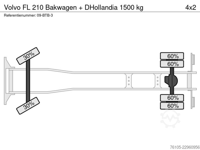 Koffer Volvo FL 210 Bakwagen + DHollandia 1500 kg