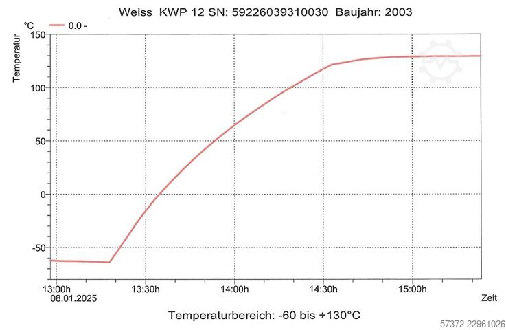 Temperature Test Chamber Weiss Technik KWP 120/70