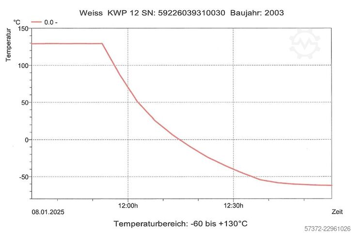 Temperature Test Chamber Weiss Technik KWP 120/70