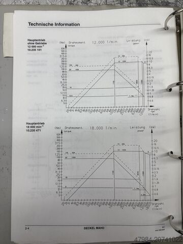 CNC Universal-Bearbeitungszentrum DECKEL MAHO DMU 60 P Hi-dyn