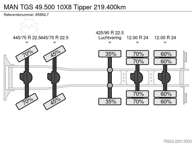 Tipper MAN TGS 49.500 10X8 Tipper 219.400km