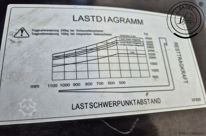 Electric 4-wheeler Hangcha CPD35-XD4-SI21