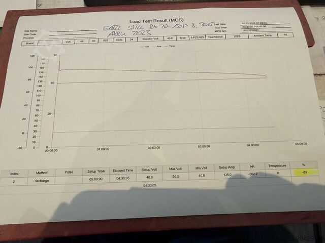 Electric 4-wheel forklift Still RX 20-16 P / AKKU 2023
