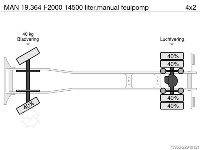 Tanker truck MAN 19.364 F2000 14500 liter,manual feulpomp