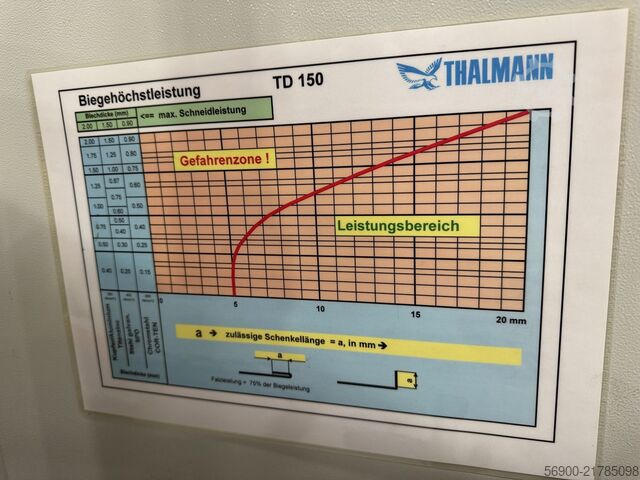 Sheet metal folder Thalmann Schwenkbiegemaschine
