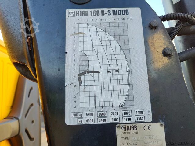 Loading platform MAN TGM 18.250 Open box + HIAB 166-3
