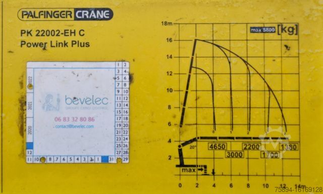 Truck mounted crane MAN TGS 35.500 * PK 22002 - EH C + FUNK * 8x4 * TOP