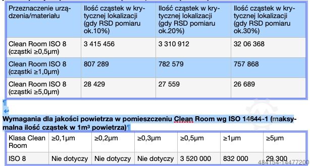 Clean ROOM ISO 8  