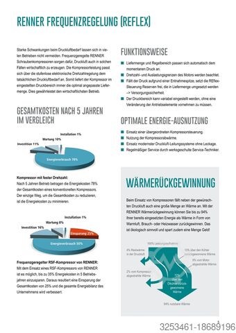 Schraubenkompressor Renner RS-Pro 7,5