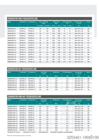 Schraubenkompressor Renner RS-Pro 7,5