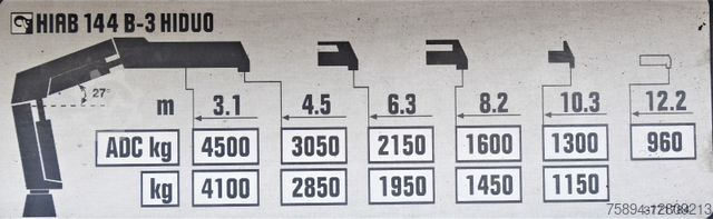 Autokran RENAULT KERAX 410 * HIAB 144 B-3 HIDUO / 6x4 * TOP