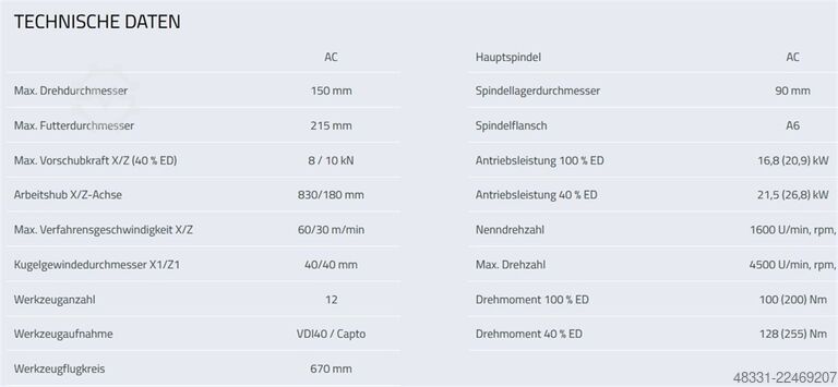 Vertikaldrehmaschine WEISSER Univertor AC1