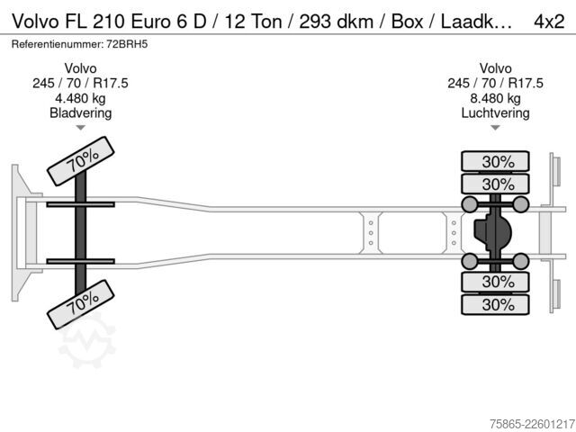 Box body Volvo FL 210 Euro 6 D / 12 Ton / 293 dkm / Box / Laad...