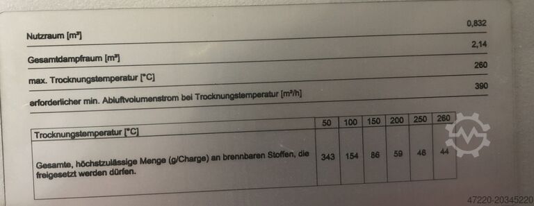 Umluftofen/Kammerofen 260°C Ofen Nabertherm Lacktrockner 260°C KTR 1500 LS nach DIN 1539