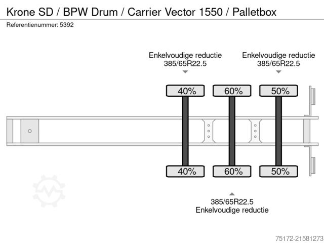 Kühl-/Tiefkühltransport Krone SD / BPW Drum / Carrier Vector 1550 / Palletbox